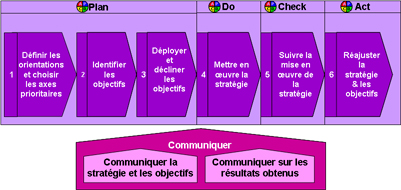 comment construire une vision d'entreprise