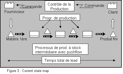 Value Stream Mapping) value stream mapping. Value Stream Mapping)