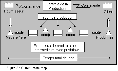 value stream mapping. Value Stream Mapping)