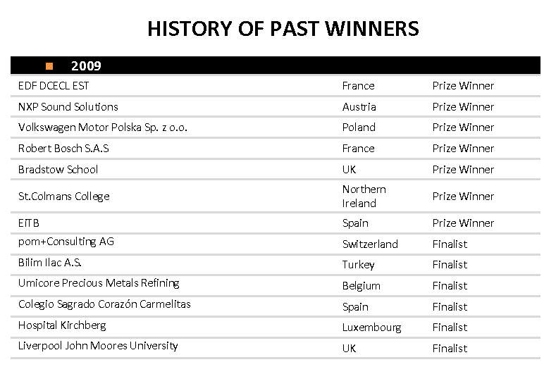 2009 efqm winners Liste des vainqueurs 2009 à l'EFQM