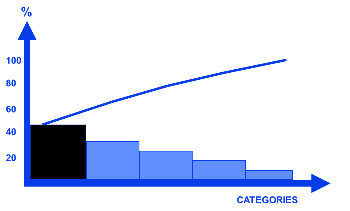 diagramme de pareto images clarkson christmas picture