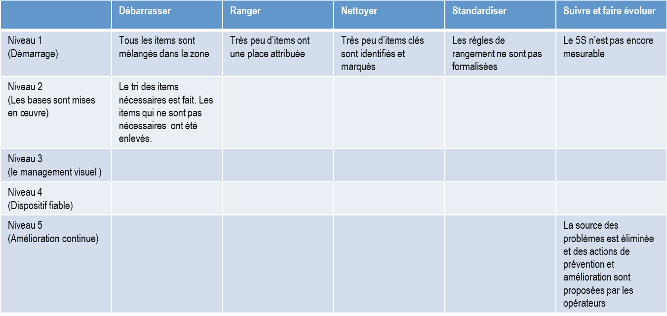 5S - AQM Conseil
