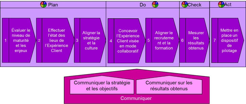 Customer Experience Transformation - Transformation Experience Client Customer Experience Transformation