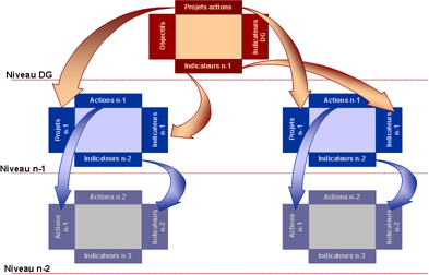Méthode de déploiement par matrices Hoshin Méthode de déploiement par matrices Hoshin